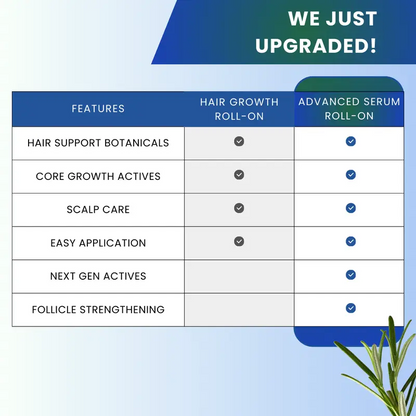 Bodywise Advanced Hair Density Roll-On Serum