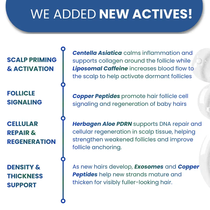 Bodywise Advanced Hair Density Roll-On Serum