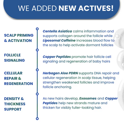 Bodywise Advanced Hair Density Roll-On Serum