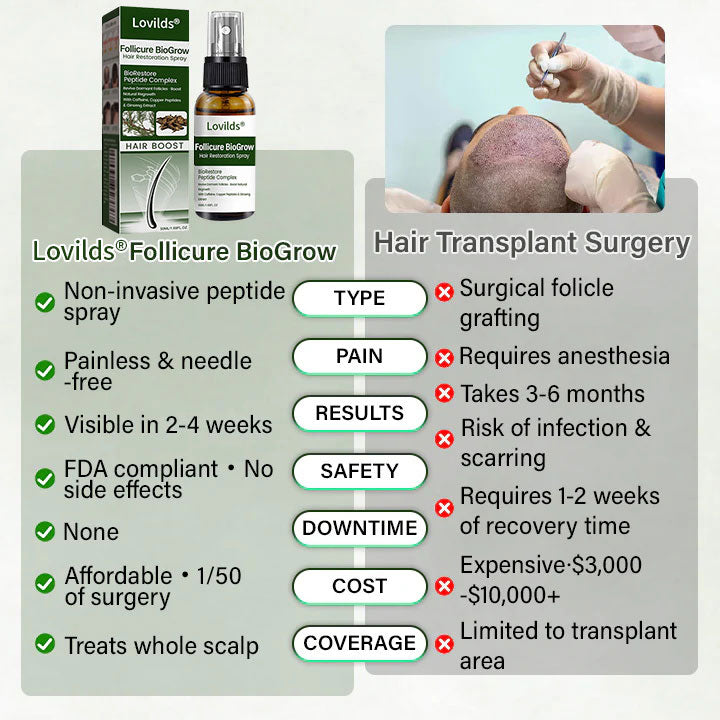 Lovilds® Hair Restoration Spray ( Reawaken Your Roots. Regrow Naturally. ✨ Clinically Proven Hair Regrowth Within 4 Weeks ✨)