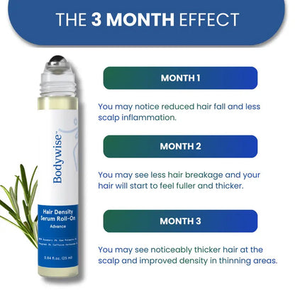 Bodywise Advanced Hair Density Roll-On Serum